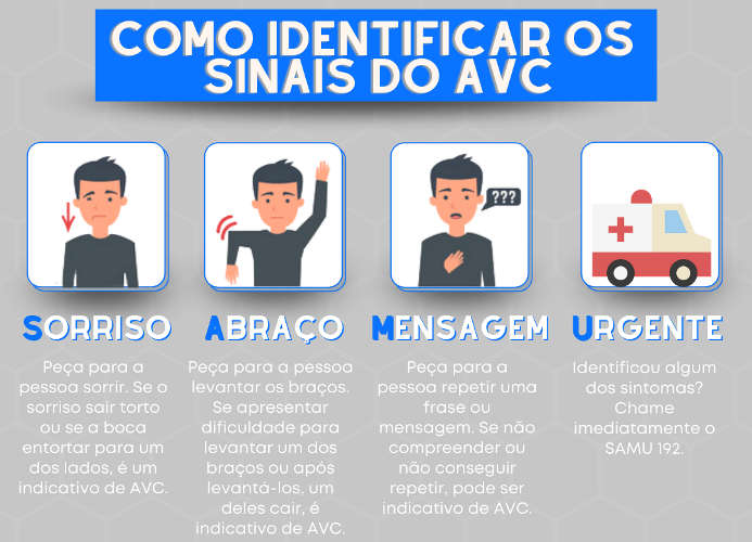 Como Identificar Sinais De Avc